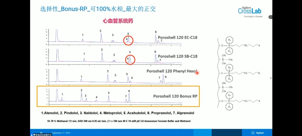 药物分析色谱柱选择大全(安捷伦)哔哩哔哩bilibili