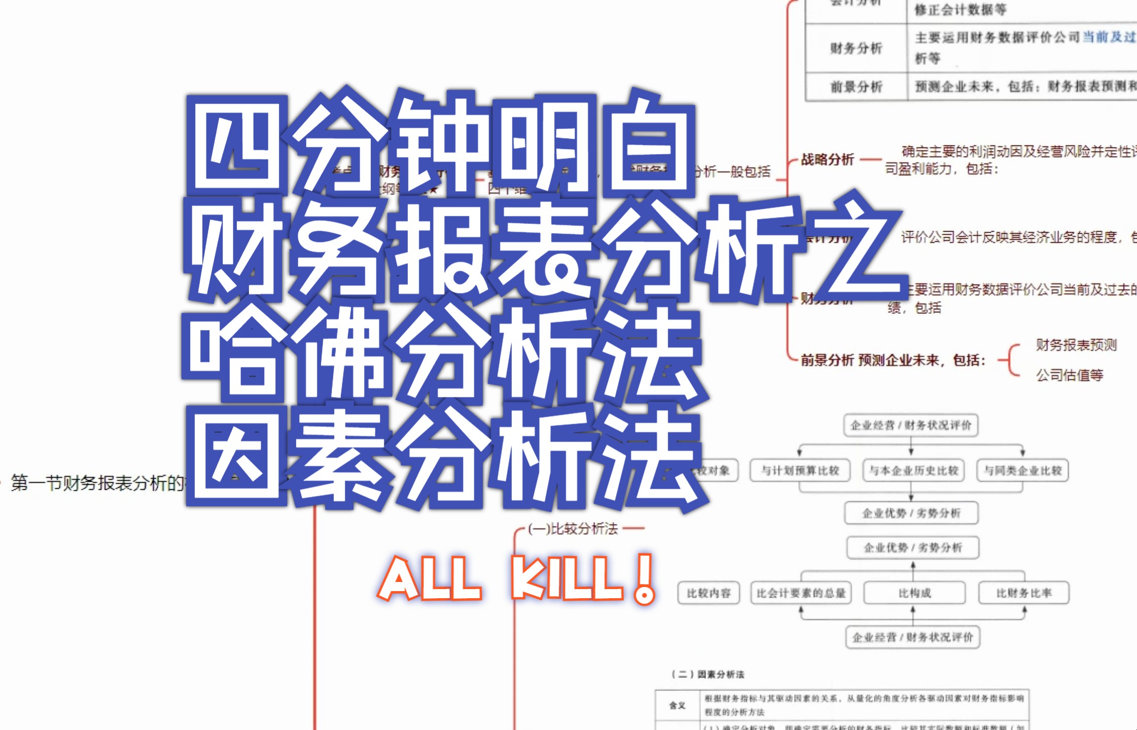 21第二章第一节 财务报表分析的框架与方法之 哈佛分析法 因素分析法哔哩哔哩bilibili