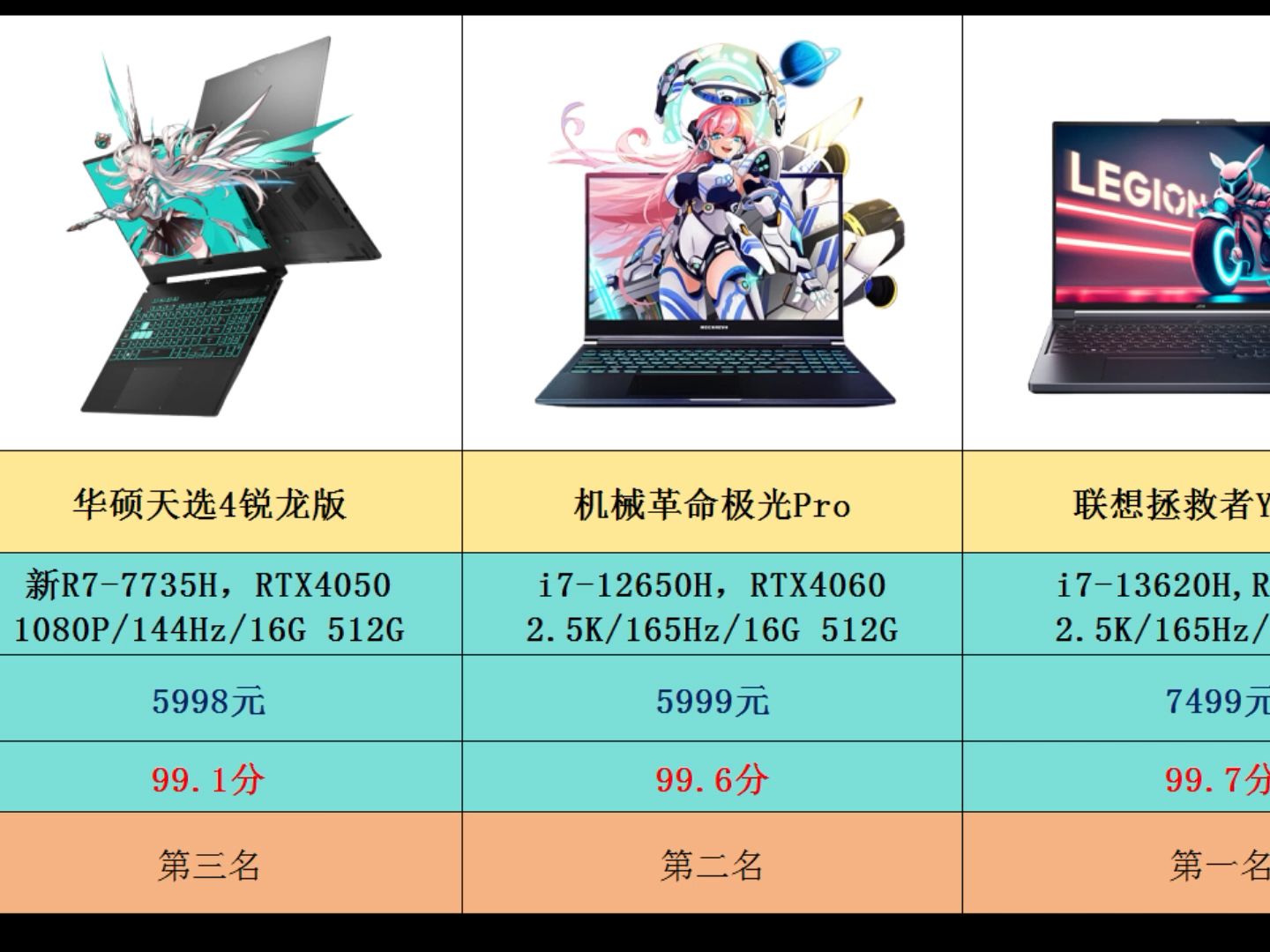 【游戏本金榜】2023年11月京东游戏本金榜排行TOP20 有您心仪的游戏本吗哔哩哔哩bilibili