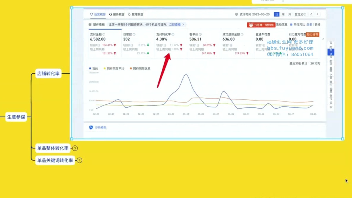 54.解决转化率过高【淘宝电商入门到精通 运营篇】哔哩哔哩bilibili