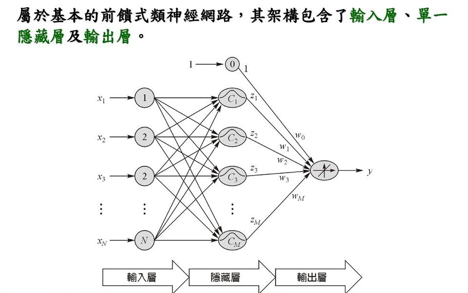 [人工智能] 多层感知器 (MLP)哔哩哔哩bilibili