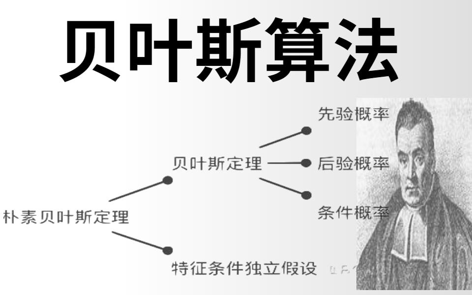 【比刷剧还爽!】不愧是B站最全最清晰的【贝叶斯算法】教程,精讲贝叶斯分析、朴素贝叶斯,花三个小时带你吃透!机器学习算法/人工智能哔哩哔哩...