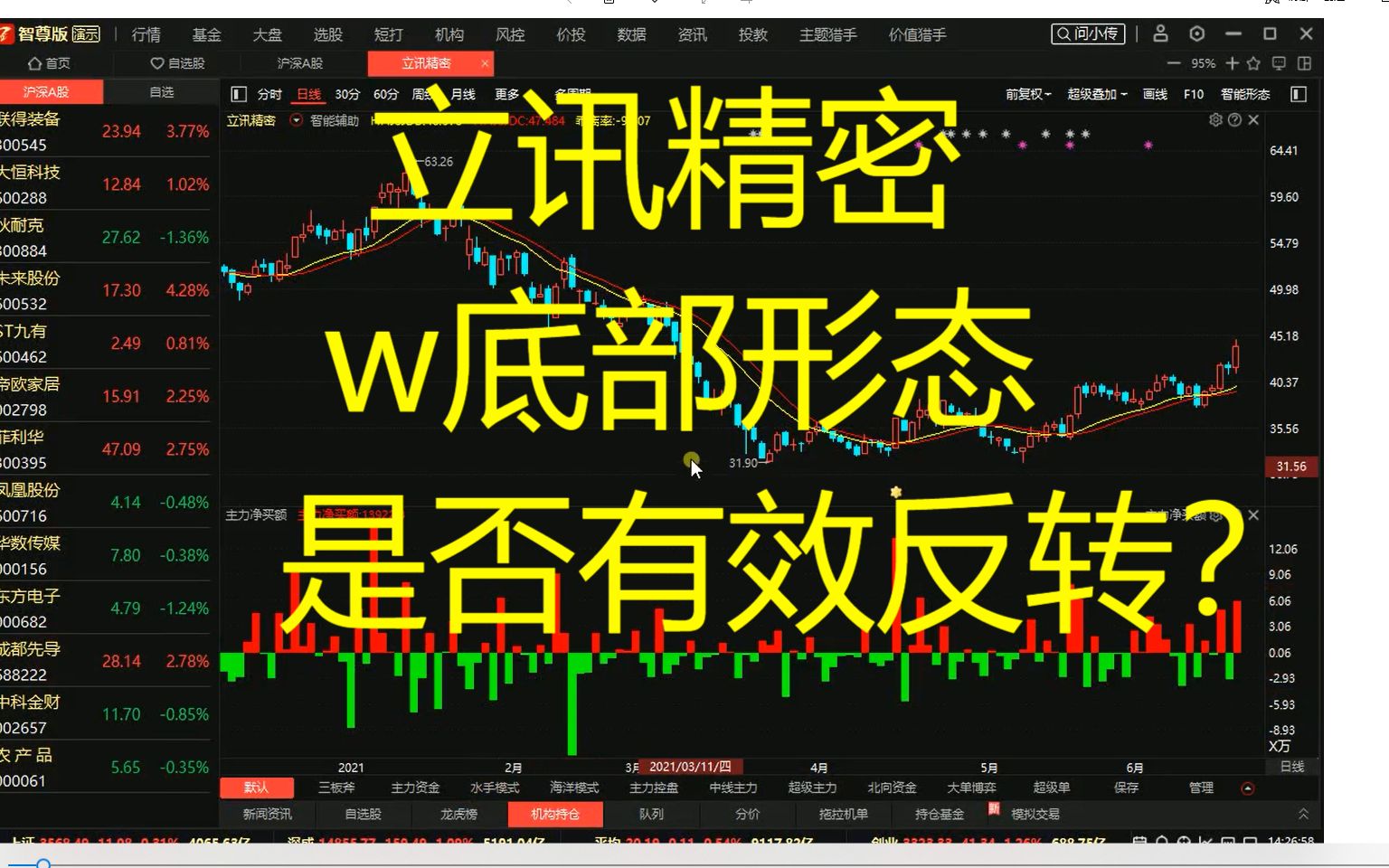 《立讯精密》w底部形态,是否有效反转?哔哩哔哩bilibili