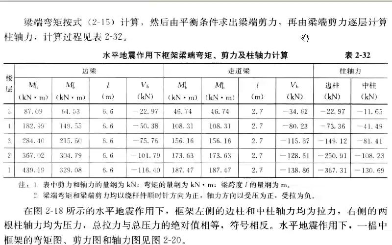 [图]土木工程专业毕业设计指导 第6讲 下集（房屋建筑工程）梁兴文版 案例指导视频