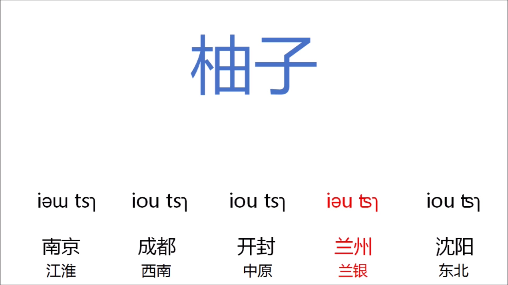 [图]东南西北中五大官话方言对比