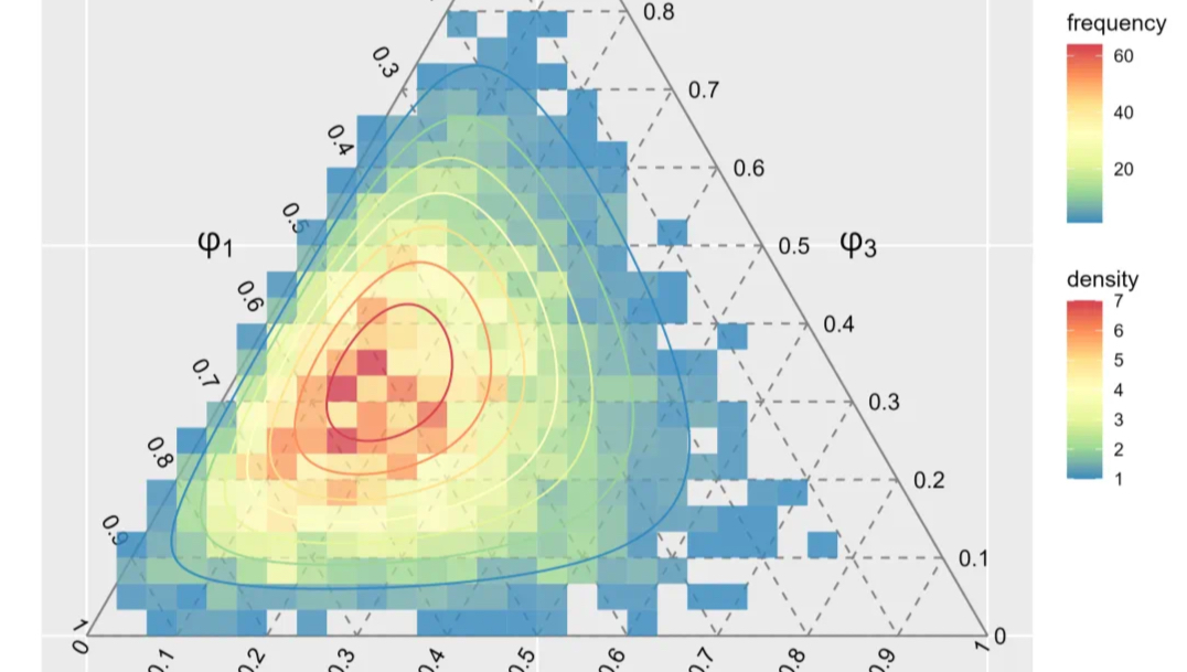 狄利克雷函数图像，狄利克雷函数图像为什么画不出来