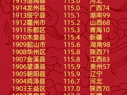 全国所有2844个县区市GDP排名(25)哔哩哔哩bilibili