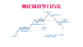 缠论高效学习方法√送给有缘人