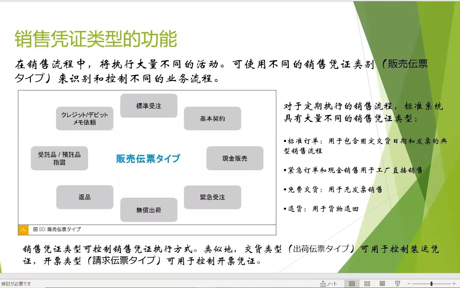 SAP SD顾问课程节选——销售凭证类型的功能哔哩哔哩bilibili