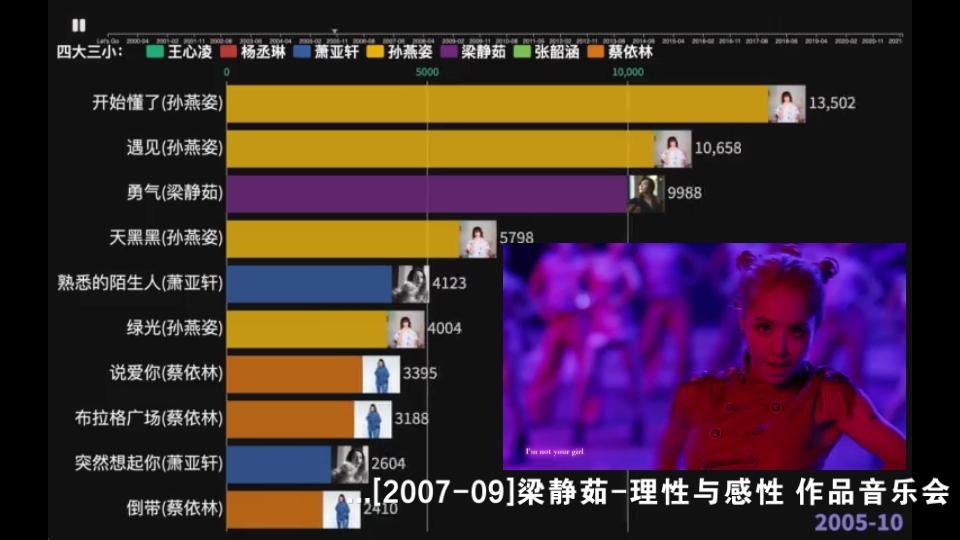 四大三小七位女歌手歌曲排行榜,七雌攻忒拜哔哩哔哩bilibili