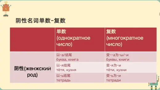 俄语阴性名词单数变复数