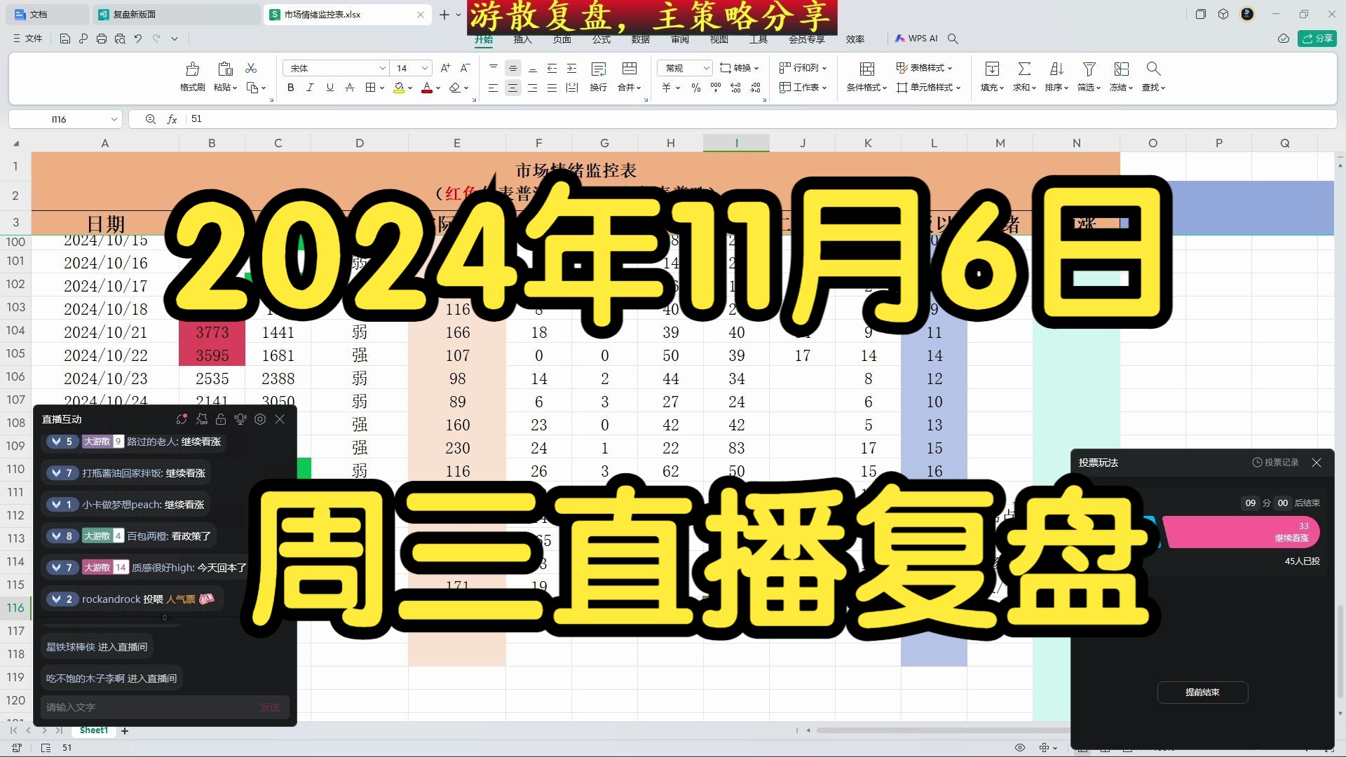 2024.11.06 周三直播内容(明天是涨还是跌)哔哩哔哩bilibili