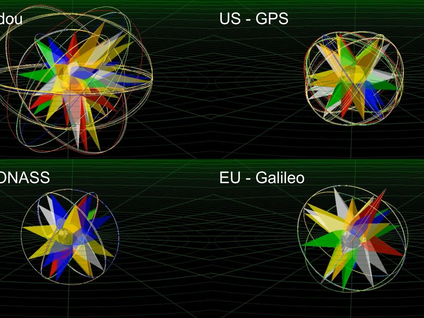 全球卫星导航系统(中国北斗、美国 GPS、俄罗斯格洛纳斯、欧洲伽利略)星座哔哩哔哩bilibili