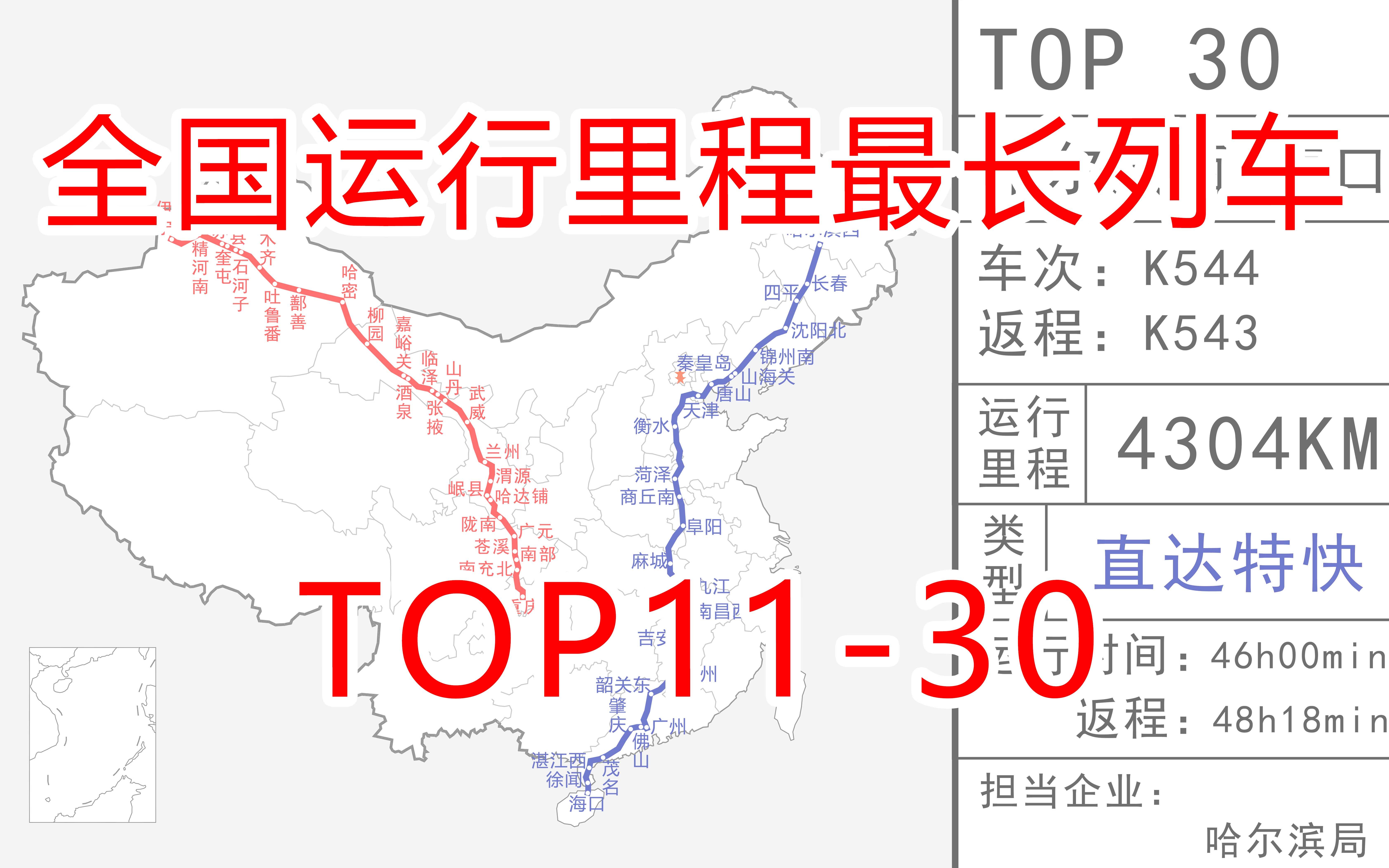 2020年全国普速列车运行里程排名Top50(二)哔哩哔哩bilibili