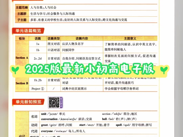 [图]小初高电子版资料，2025最新扫描，2025版教材帮一遍过初高中必刷题知识清单等