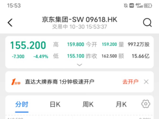 10月30日京东港股下跌4.49%集帅们,大的来了.请保持热度哔哩哔哩bilibili