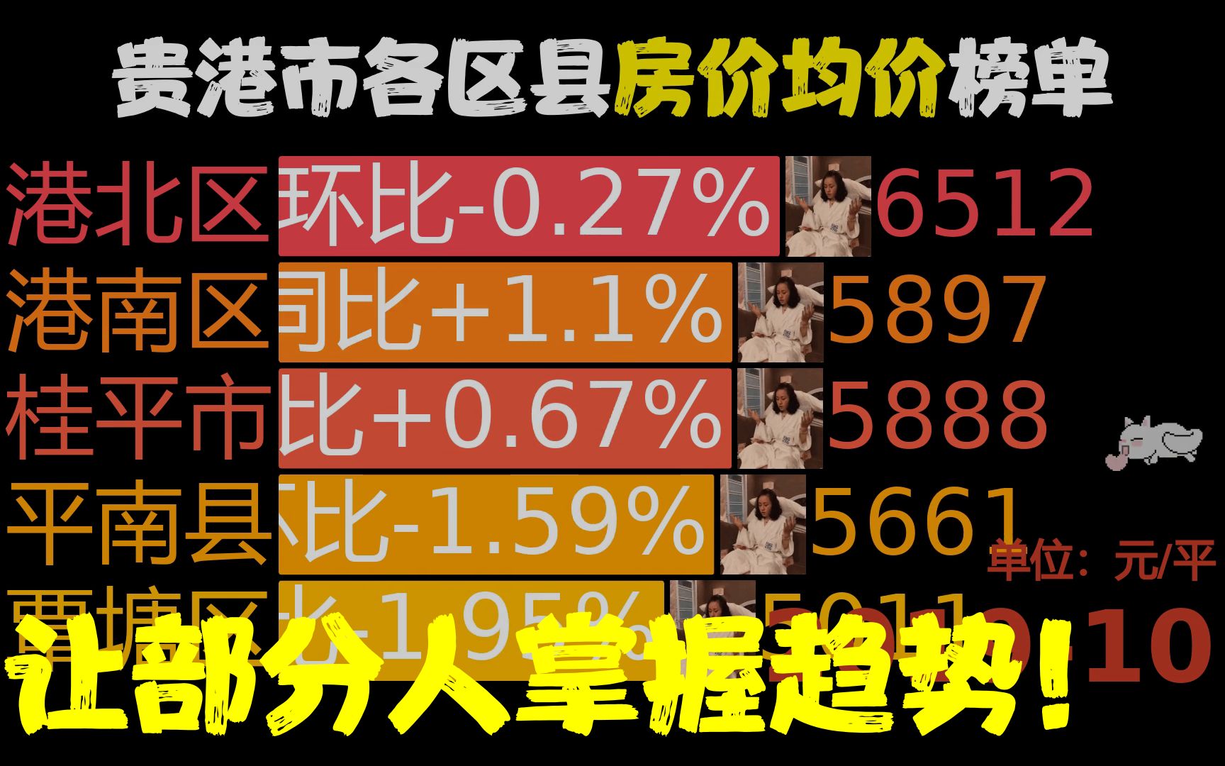 近40月201910202302,贵港市各区县房价,网友:港北区绝尘哔哩哔哩bilibili