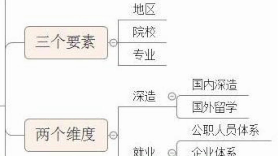 湖北省大学盘点哔哩哔哩bilibili