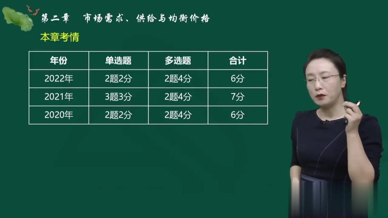 [图]【持更】2023中级经济师中级经济基础 张宁 2023中级经济师经济基础 张宁