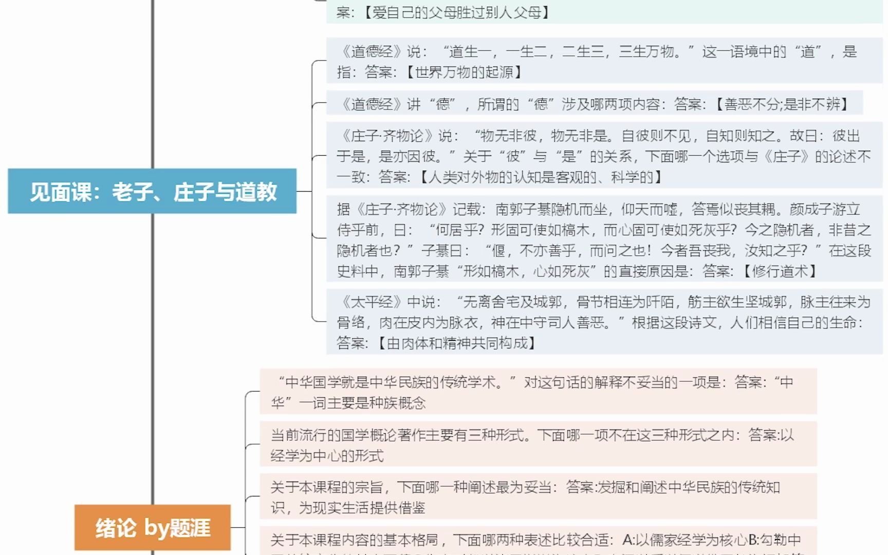 中华国学#智慧树答案 #网课答案 #大学生网课哔哩哔哩bilibili