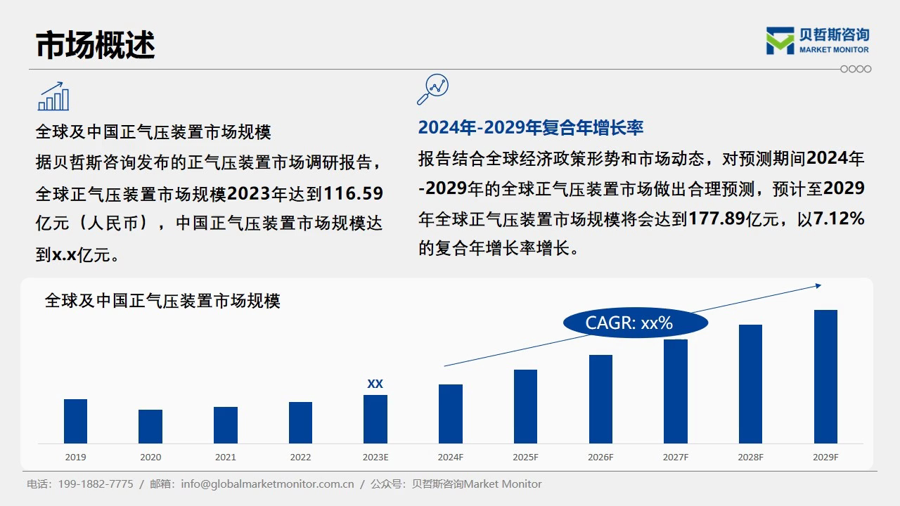 贝哲斯咨询2024年正气压装置市场现状及竞争分析报告哔哩哔哩bilibili