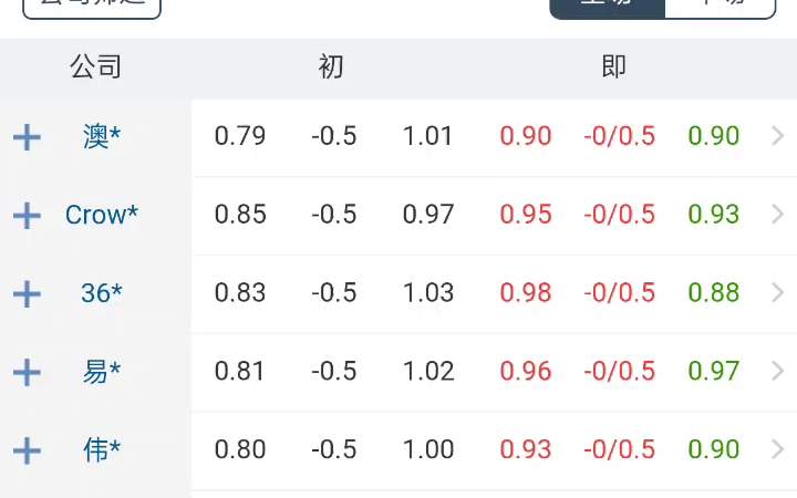 亚冠1/8决赛次回合:甲府风林 VS蔚山现代,蔚山现代能否双杀甲府风林哔哩哔哩bilibili