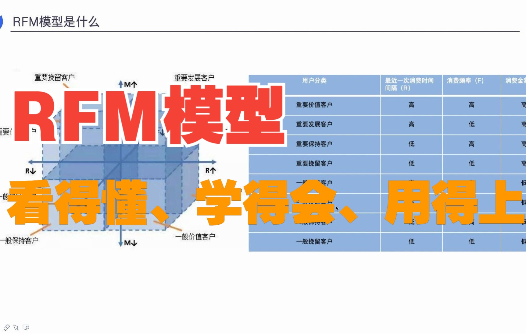 产品经理实战项目:滴滴RFM模型实战|数据分析|产品经理数据分析哔哩哔哩bilibili