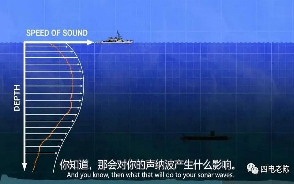 声呐的工作原理 英文哔哩哔哩bilibili