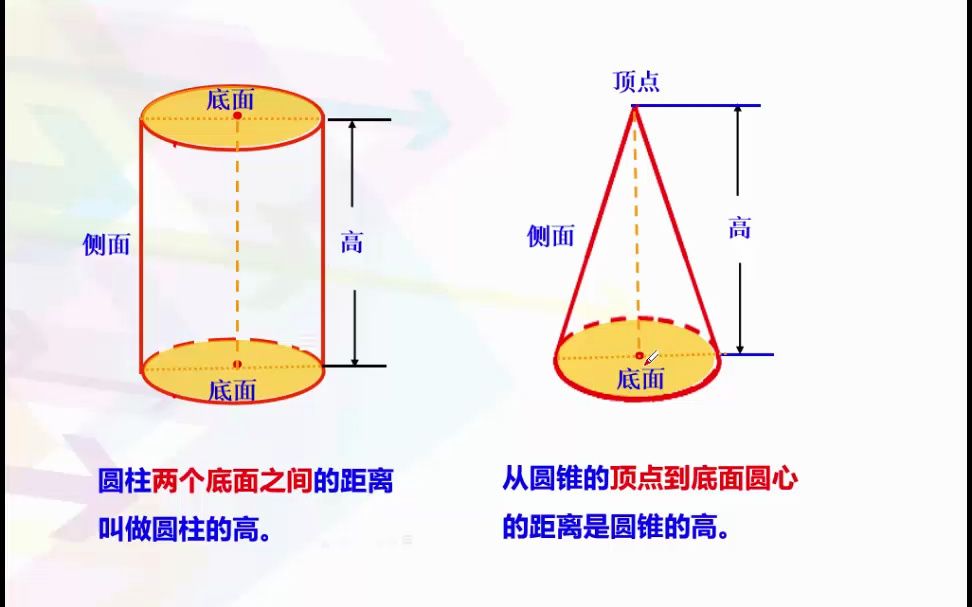 六年级同步21圆柱和圆锥的认识哔哩哔哩bilibili