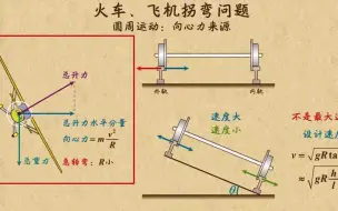 Download Video: 17火车、飞机拐弯问题