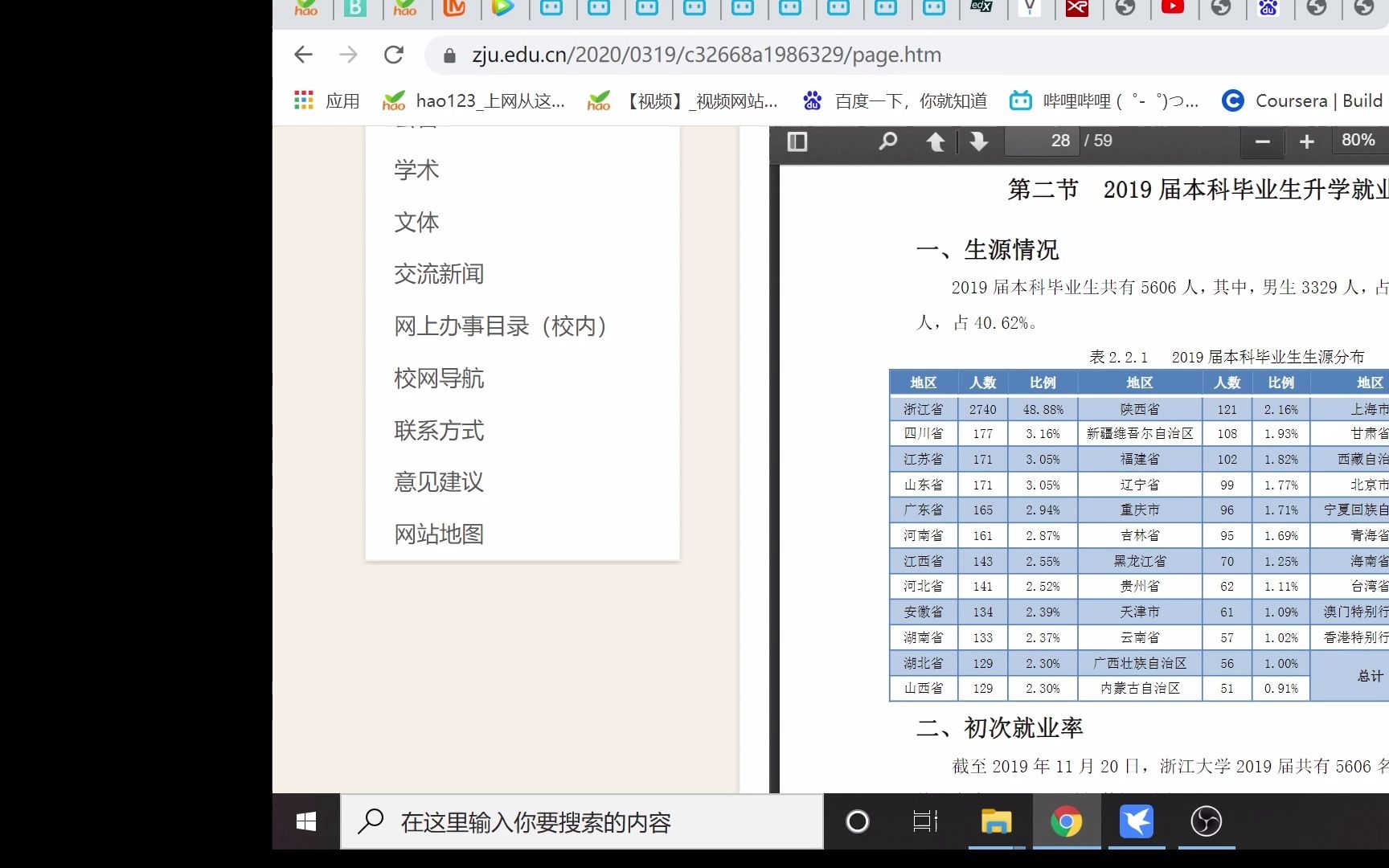 浙江大学2019年本科人数5600人,浙江人2740人,比例高达48.88,发发发啊!第二名居然是四川,177人,有人出生在罗马有人出生就是牛马哔哩哔哩...