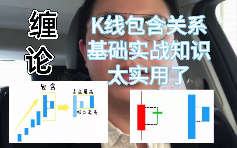 [图]缠论：k线的包含关系，基础实战知识 太实用了