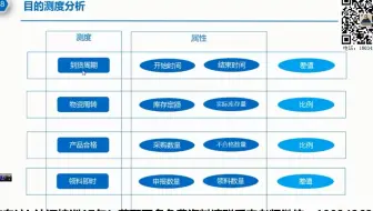 togaf证书是什么+togaf9.2认证有用吗