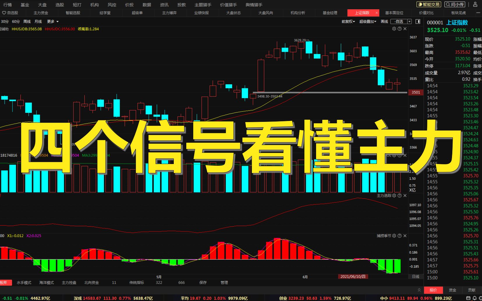 新手炒股如何监控主力资金?这四个要点,看懂再也不会一卖就涨!哔哩哔哩bilibili