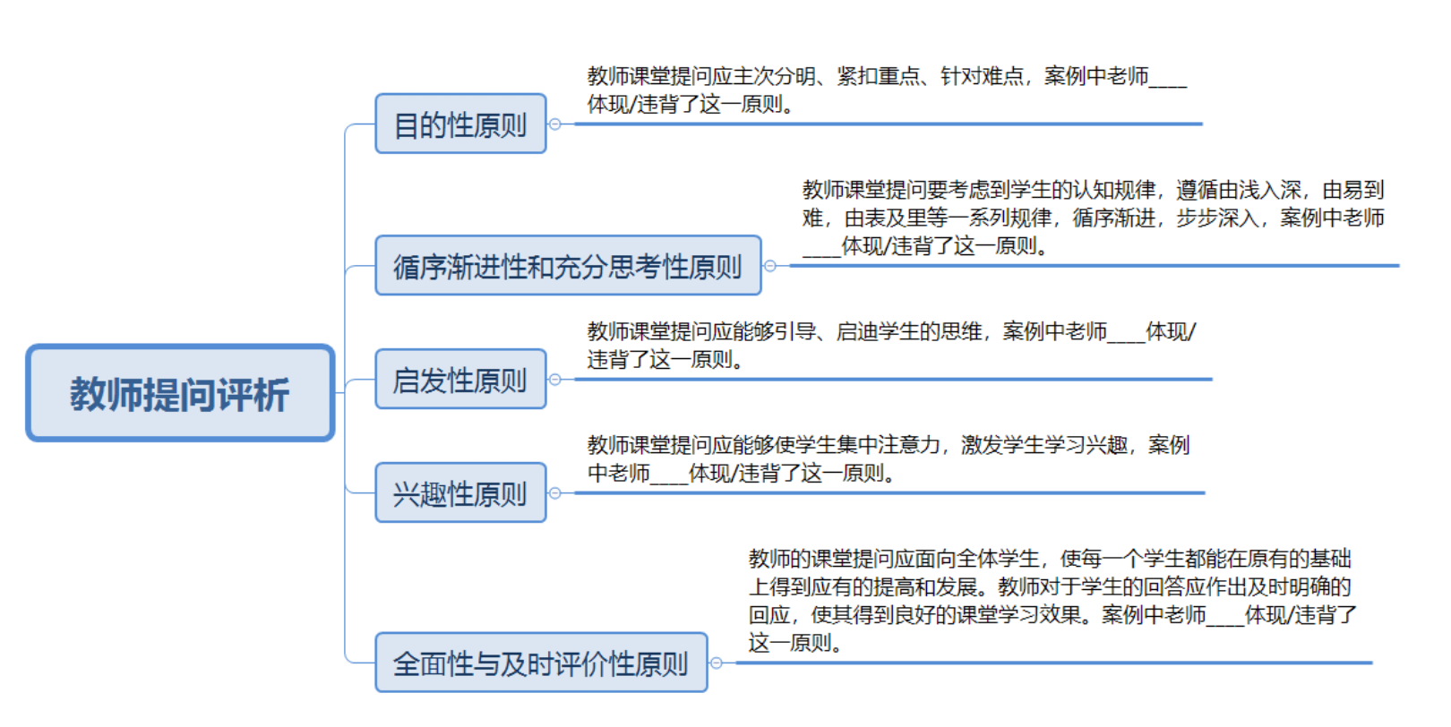 高中数学教资 案例分析 教师提问评析(每天一个教资小知识)哔哩哔哩bilibili