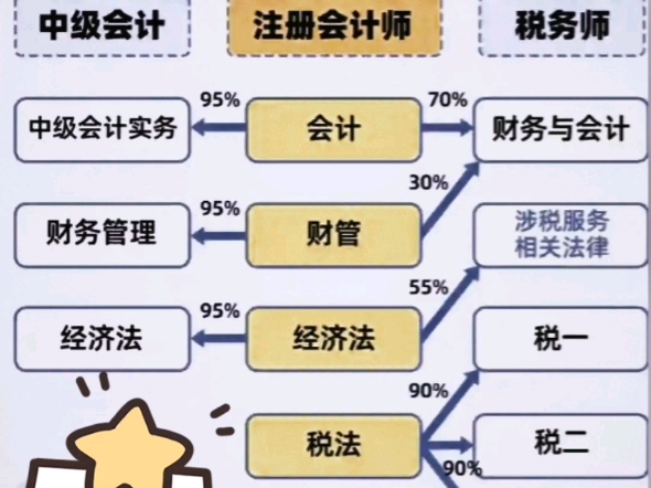 【南昌思达会计高新校区】更新了一条视频,快来围观!哔哩哔哩bilibili