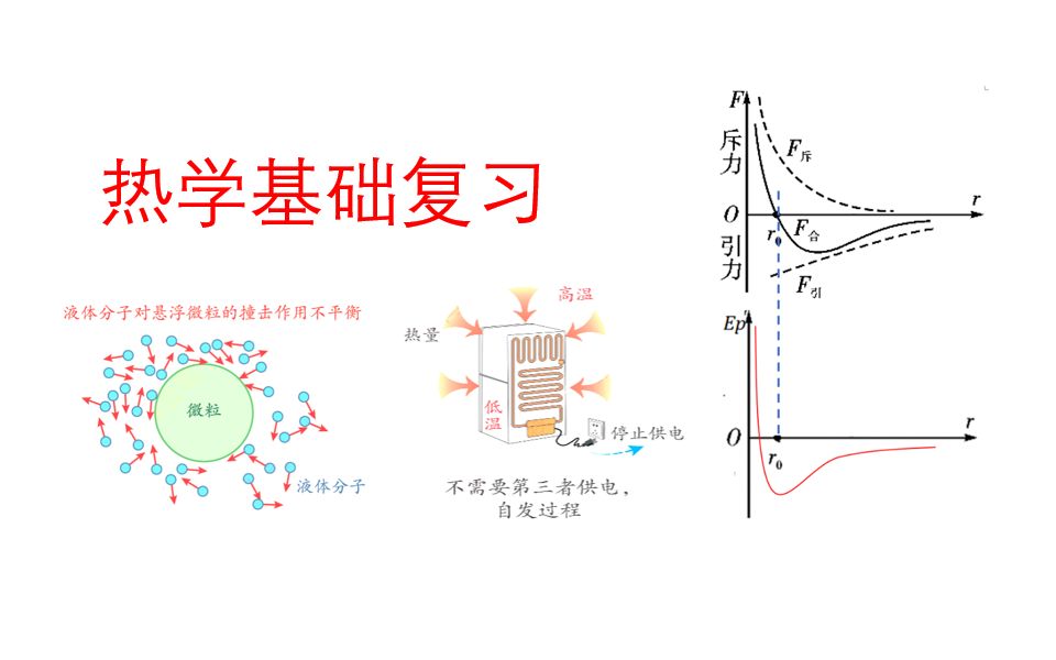 热学选修基础概念复习哔哩哔哩bilibili