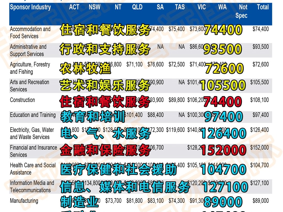 482工签各行业、各职业真实收入汇总哔哩哔哩bilibili