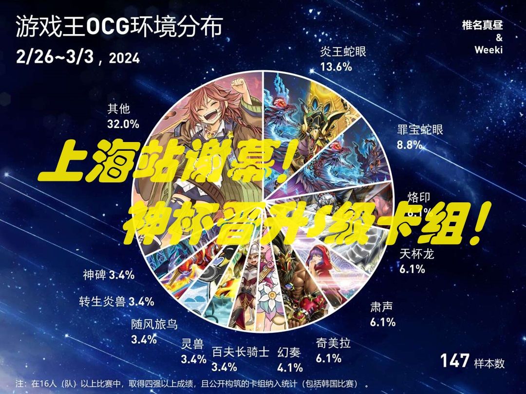 【游戏王ocg】2024.2.263.3环境速览,笑容不会消失,只会转移到神杯玩家的脸上.桌游棋牌热门视频