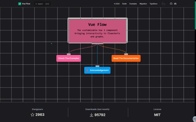 vue网页开发流程图设计的新趋势与新选择哔哩哔哩bilibili