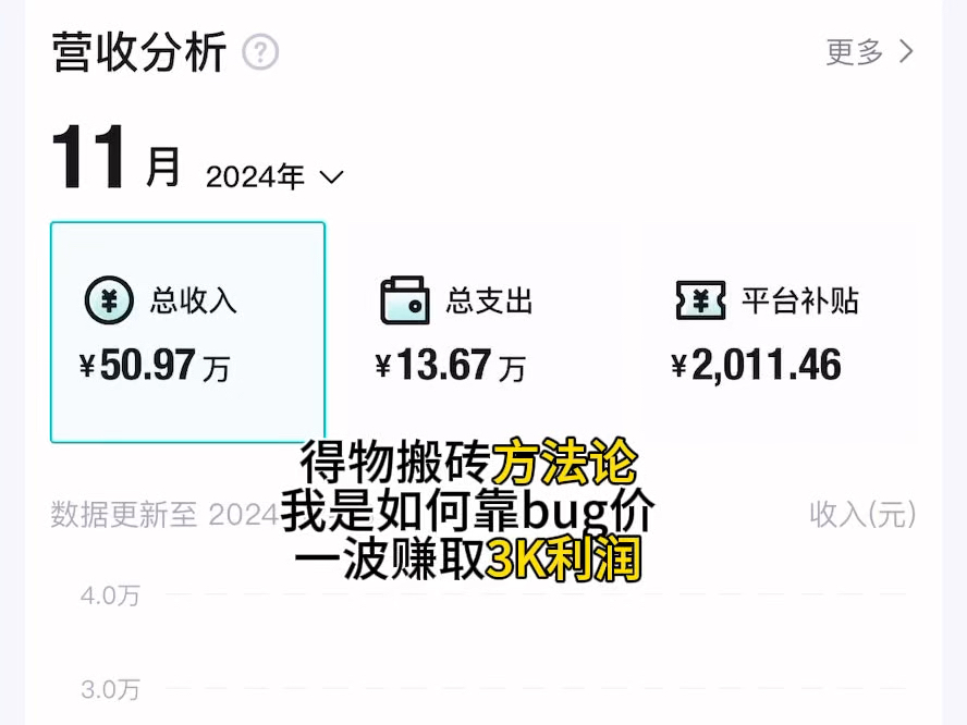 得物搬砖方法论,我是如何靠bug价一波赚取3K利润的哔哩哔哩bilibili