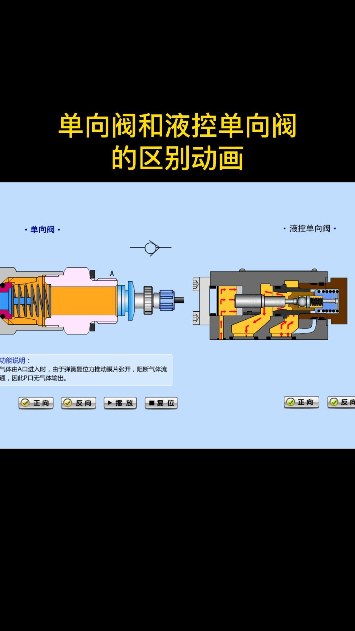 单向阀和液控单向阀的区别动画哔哩哔哩bilibili