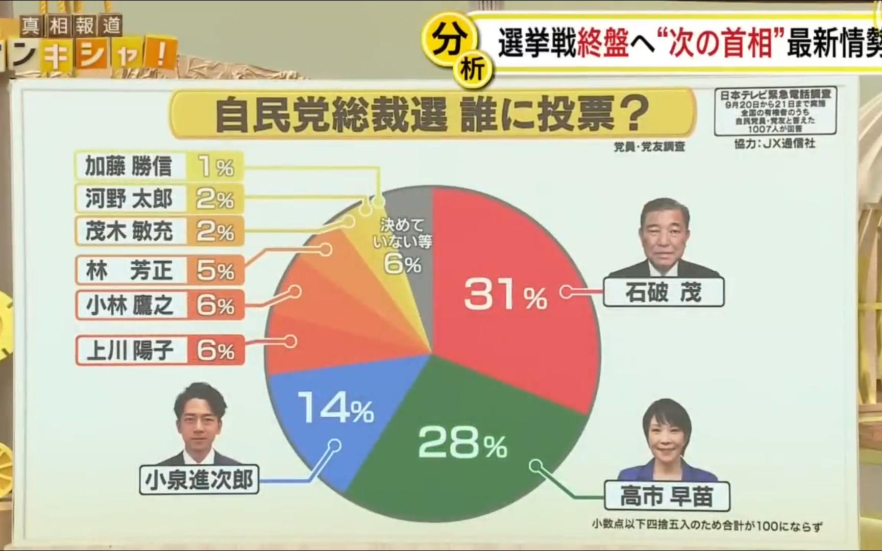 日本首相选举图片