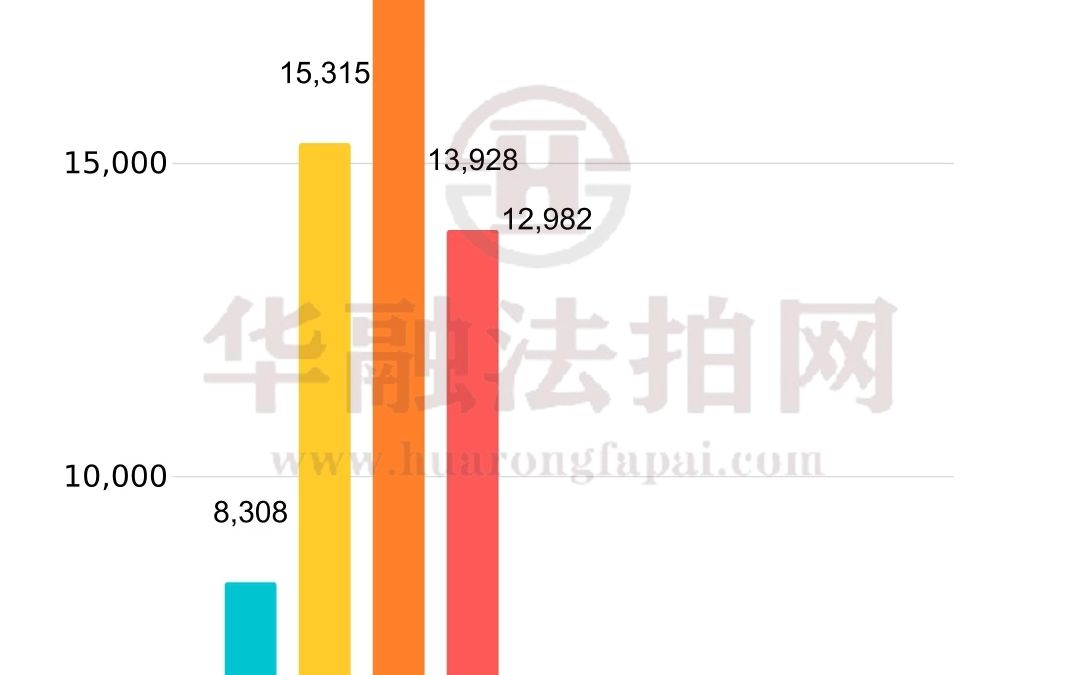 2023年1月2023年9月北京二手房成交量哔哩哔哩bilibili