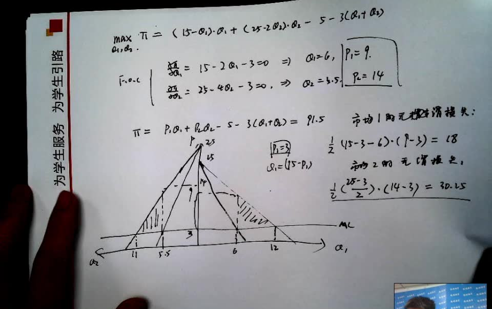 经济学考研重要考点:三级价格歧视哔哩哔哩bilibili