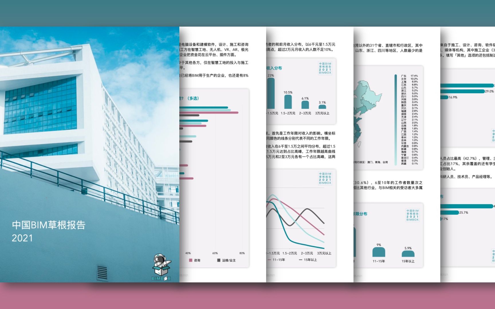 中国BIM草根报告2021出炉,54张数据分析图,道出行业的54个年度真相!哔哩哔哩bilibili