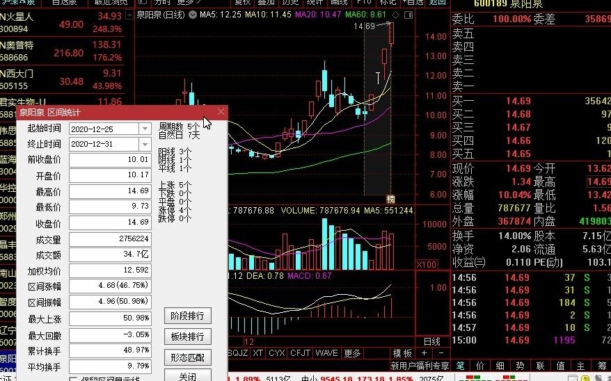 [图]锂电池第一股，预高送转10转30，业绩暴增740%，有望接力赣锋锂业