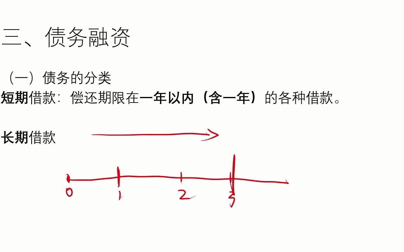 会计学(基础会计)——012——筹资业务(债务筹资)哔哩哔哩bilibili