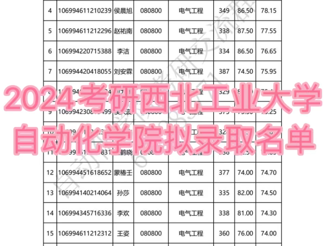 【2024考研西北工业大学自动化学院拟录取名单】哔哩哔哩bilibili