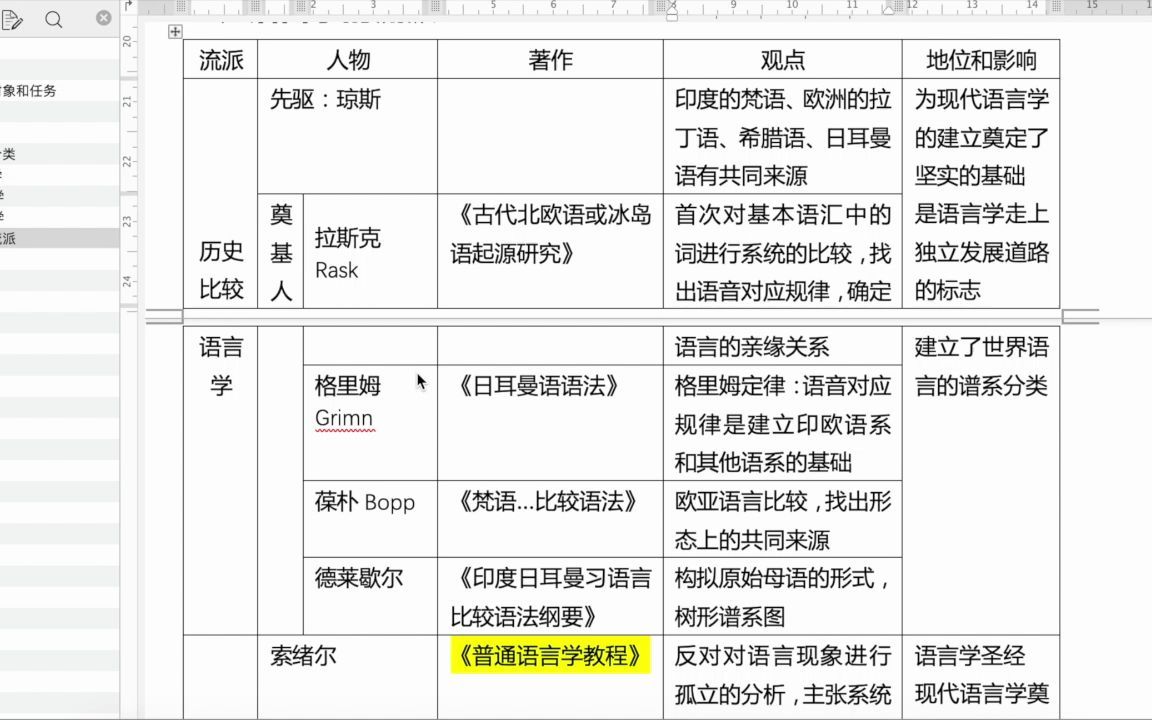 [图]语言学纲要 导言